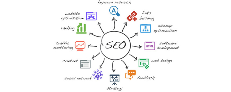 search engine optimization (SEO) for material handling equipment companies
